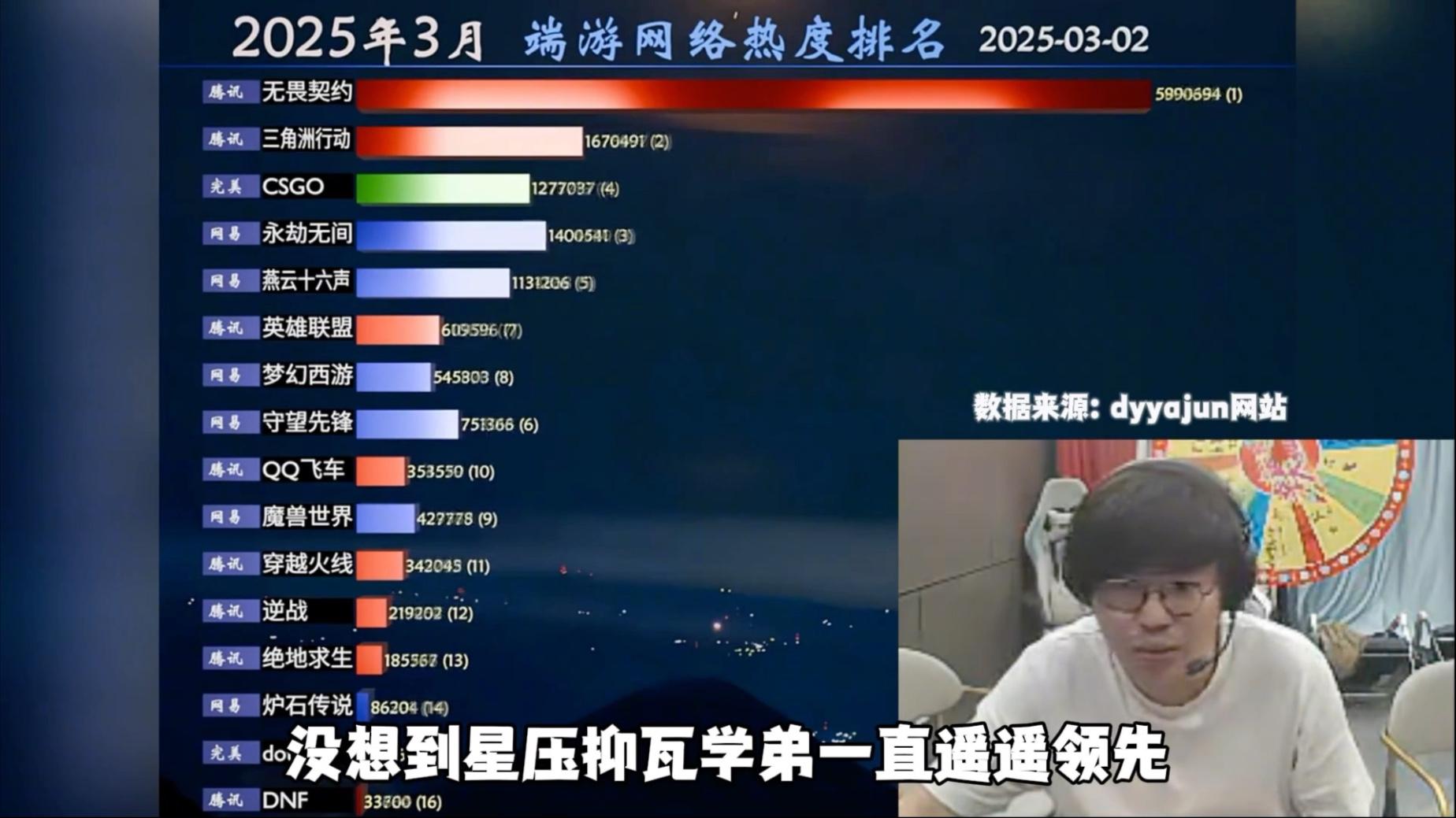 英雄联盟热度飙升,网友热议不断 英雄联盟热度飙升,网友热议不断